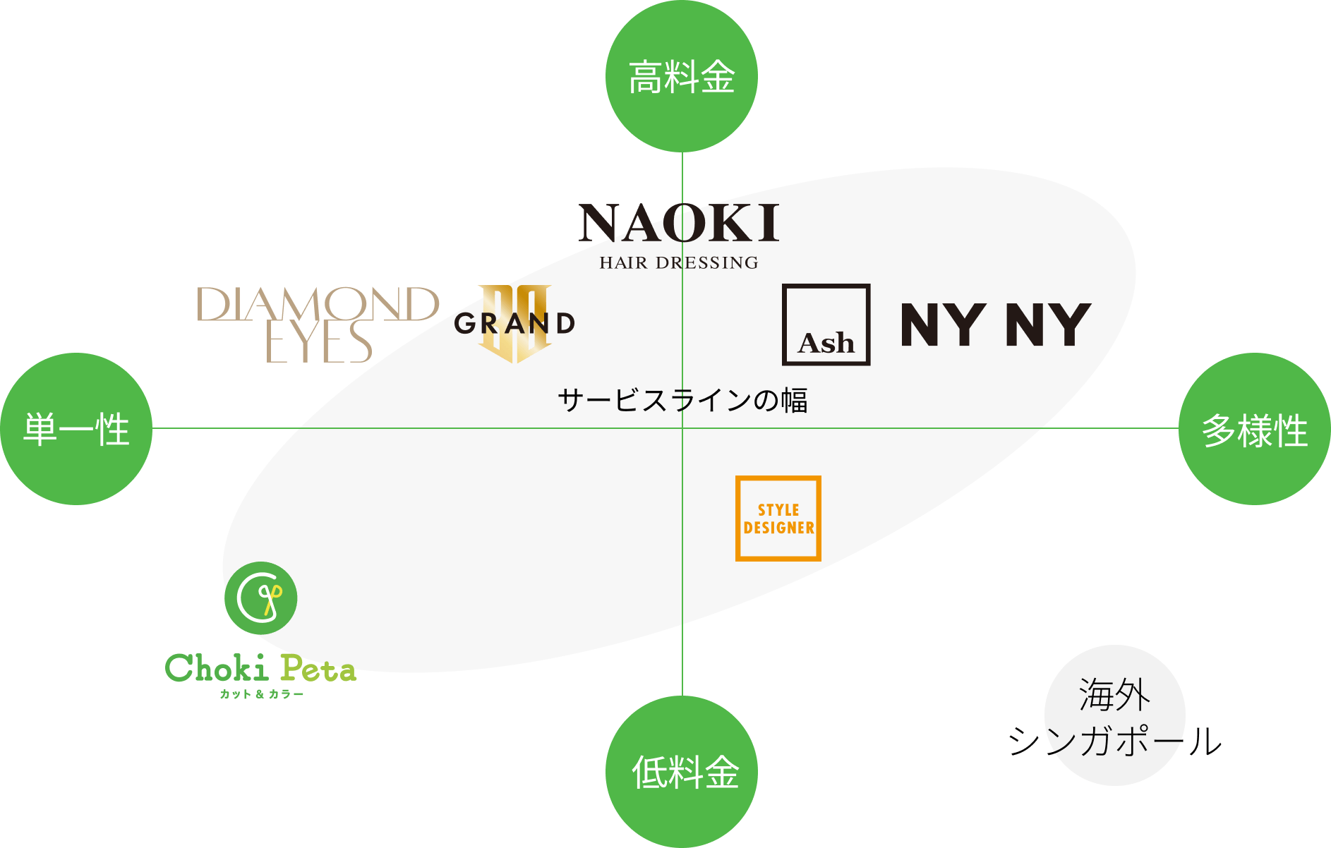 メンテナンスサロンとしての新しい価値を創造